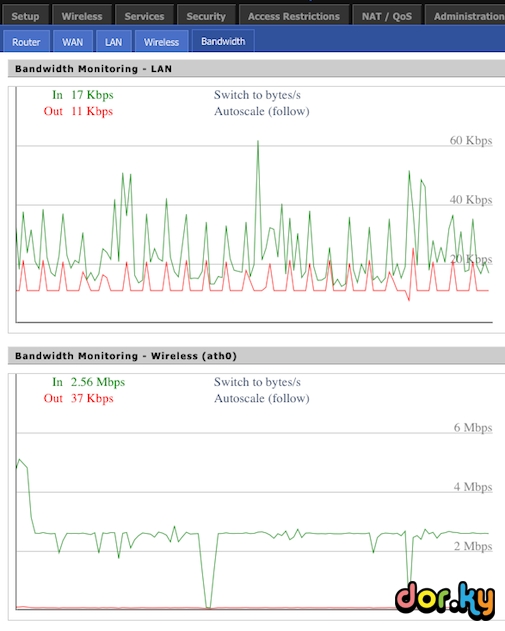 ddwrt bandwidth